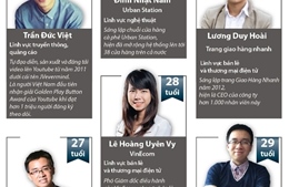 7 gương mặt Việt Nam lọt top “Forbes Under 30” châu Á